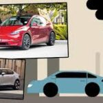 Europe Carbon-Free Vehicles Market Report Forecasts Dynamic Growth Through 2035