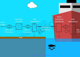 Alternate Marine Power Market Innovations: Trends and Strategic Opportunities By 2025.
