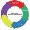 Aplication Lifecycle Management (ALM) Market Report Forecasts Dynamic Growth Through 2035