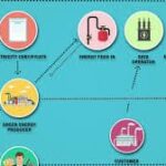 Blockchain in Energy Market Innovations: Trends and Strategic Opportunities By 2025.