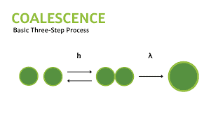 Coalescing Agent Market Innovations: Trends and Strategic Opportunities By 2025.