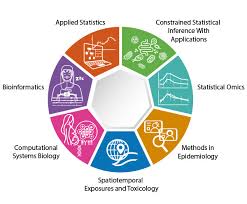Computational Biology Market Report Forecasts Dynamic Growth Through 2035
