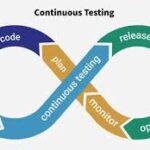 Continuous Testing Market Innovations: Trends and Strategic Opportunities By 2025.