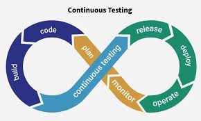 Continuous Testing Market Innovations: Trends and Strategic Opportunities By 2025.