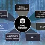 Data Historian Market Innovations: Trends and Strategic Opportunities By 2025.