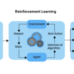 Deep Learning Systems Market Innovations: Trends and Strategic Opportunities By 2025.