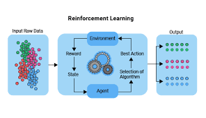 Deep Learning Systems Market Innovations: Trends and Strategic Opportunities By 2025.