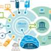 Digital Banking Platform Market Innovations: Trends and Strategic Opportunities By 2025.