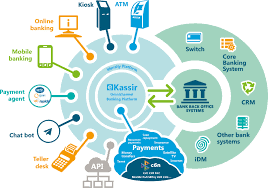 Digital Banking Platform Market Innovations: Trends and Strategic Opportunities By 2025.