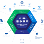 Digital Business Support System Market Innovations: Trends and Strategic Opportunities By 2025.