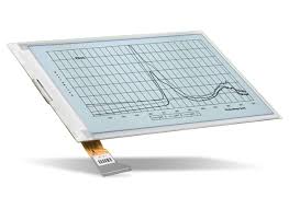 E-paper Display Market Innovations: Trends and Strategic Opportunities By 2025.