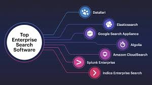Enterprise Search Software Market Report Forecasts Dynamic Growth Through 2035