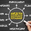 Health Insurance Exchange (HIX) Market Report Forecasts Dynamic Growth Through 2035