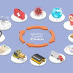 Healthcare Supply Chain Outsourcing Market Report Forecasts Dynamic Growth Through 2035