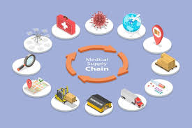 Healthcare Supply Chain Outsourcing Market Report Forecasts Dynamic Growth Through 2035