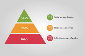 IaaS & PaaS Market Report Forecasts Dynamic Growth Through 2035 IaaS & PaaS Market Report Forecasts Dynamic Growth Through 2035