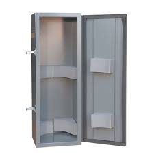 Industrial Gas Storage Cabinets Market Report Forecasts Dynamic Growth Through 2035