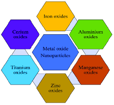 Nano Metal Oxide Market Report Forecasts Dynamic Growth Through 2035