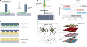 Next Generation Display Materials Market Innovations: Trends and Strategic Opportunities By 2025.