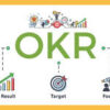 OKR Software Market Innovations: Trends and Strategic Opportunities By 2025.