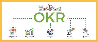OKR Software Market Innovations: Trends and Strategic Opportunities By 2025.