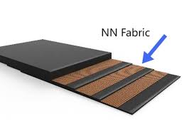 Textile Rubber Conveyor Belts Market Innovations: Trends and Strategic Opportunities By 2025.