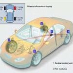 Tire Pressure Monitoring System Market Report Forecasts Dynamic Growth Through 2035