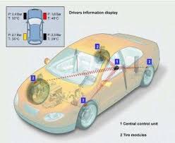 Tire Pressure Monitoring System Market Report Forecasts Dynamic Growth Through 2035 Tire Pressure Monitoring System Market Report Forecasts Dynamic Growth Through 2035