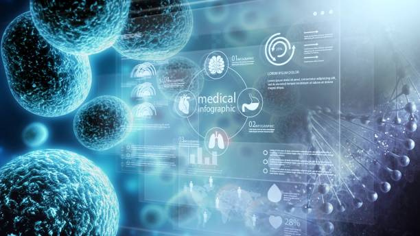 Cancer Stem Cells Market Growth: Innovation-Driven Strategy Insights