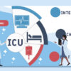 ICU/CCU Doors Market Study: Comprehensive Segmentation and Forecast