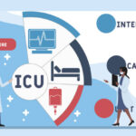 ICU/CCU Doors Market Study: Comprehensive Segmentation and Forecast