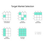 Sample Preparation Systems Market Strategies: Competitive Insights for Expansion