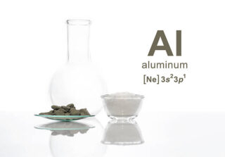 China Alumina Trihydrate Market Size, Trends, Analysis and Forecast till 2035