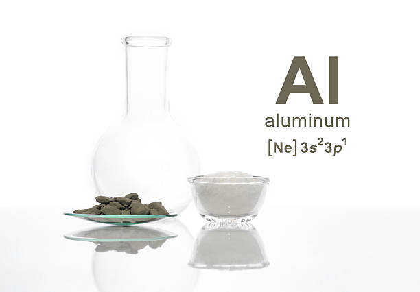 China Alumina Trihydrate Market Size, Trends, Analysis and Forecast till 2035