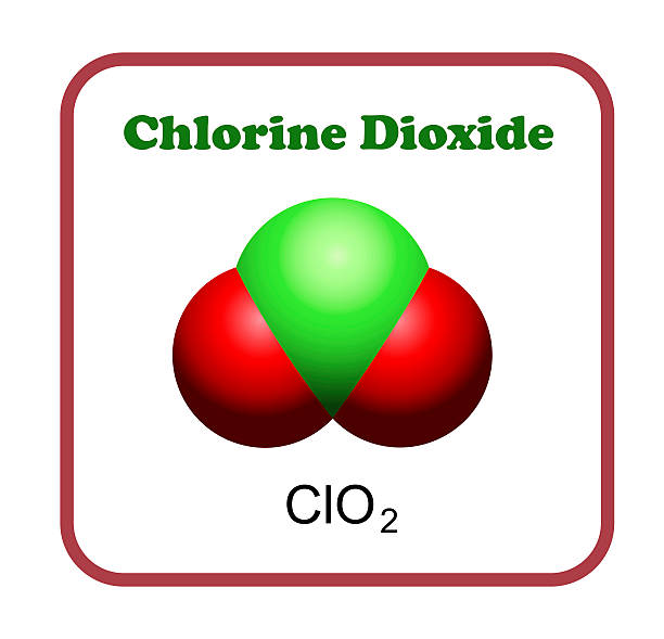China Chlorine Dioxide Market Forecast: Global Growth Outlook till 2035