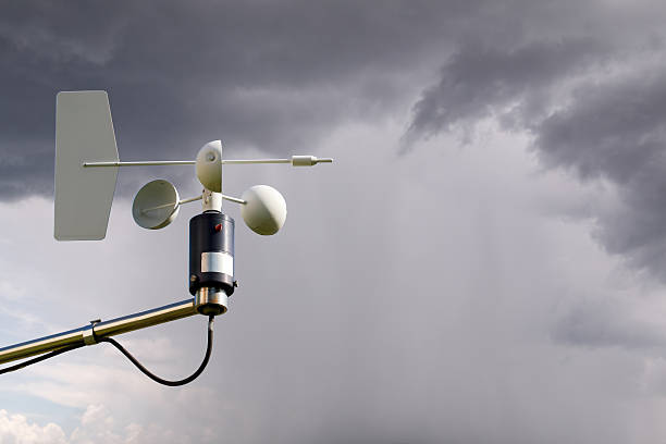 US Anemometer Market Forecast: Global Growth Outlook till 2035