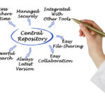 US Sharing Registry Services Market Strategic Insights and Business Growth Potential