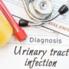 US Hospital Acquired Urinary Tract Infection Market Forecast: Global Growth Outlook till 2035