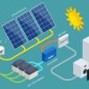 Solar Microinverter Market Report Forecasts Dynamic Growth Through 2035