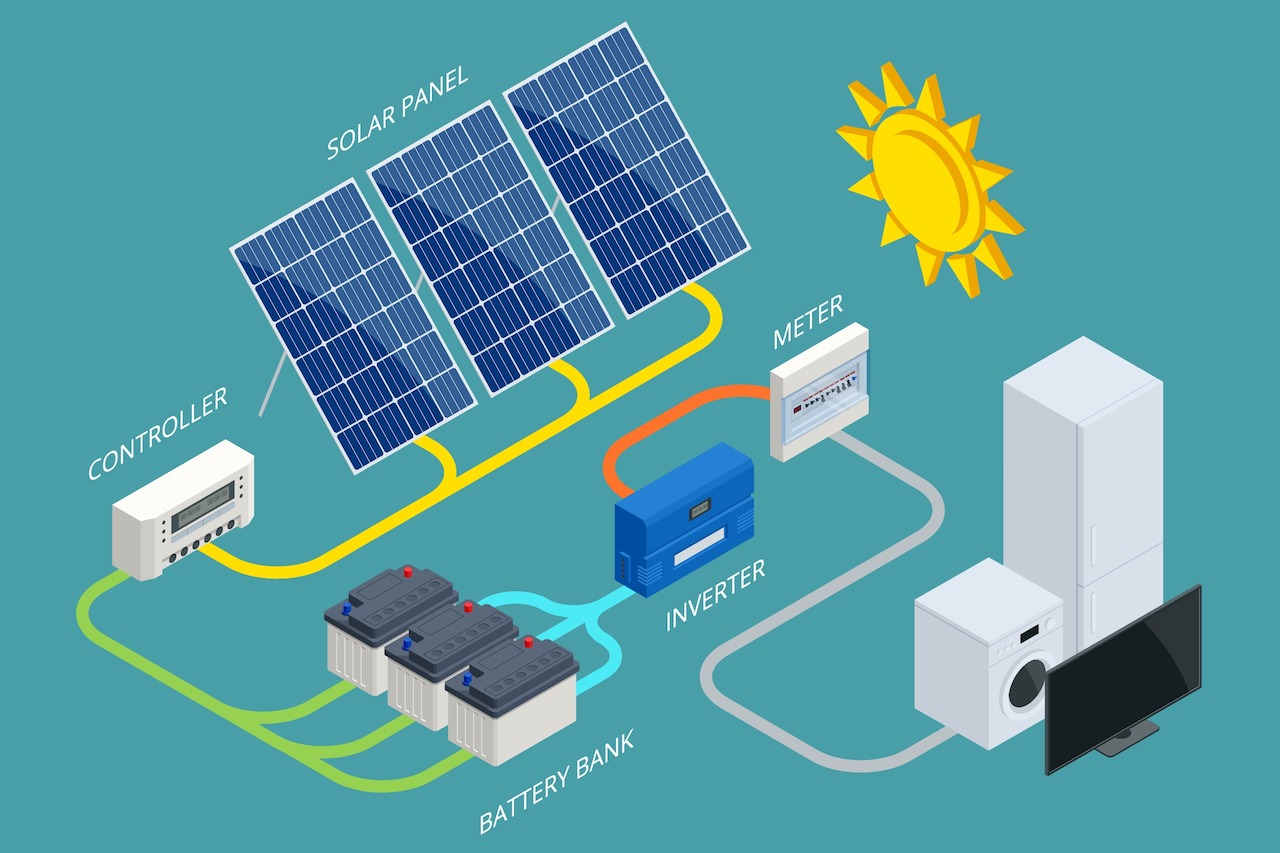 Solar Microinverter Market Report Forecasts Dynamic Growth Through 2035